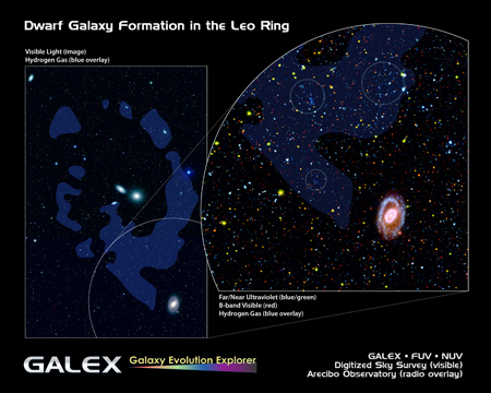 GALEX view of the Leo Ring